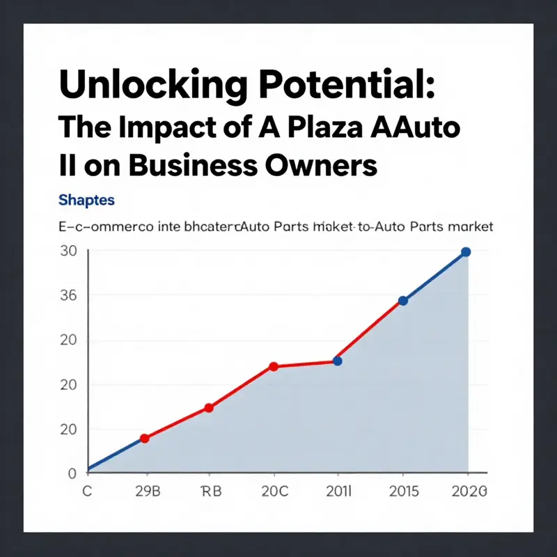 An overview of customer feedback and reputation metrics for A Plaza Auto Parts II.