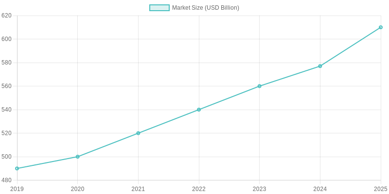 Global Automotive Parts Market Trends