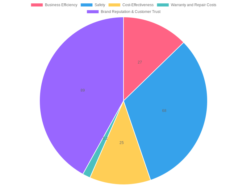 Impact of Quality Auto Parts