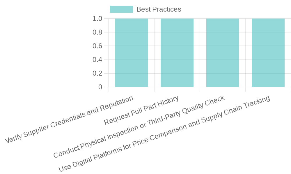 Best Practices for Sourcing Used Auto Parts