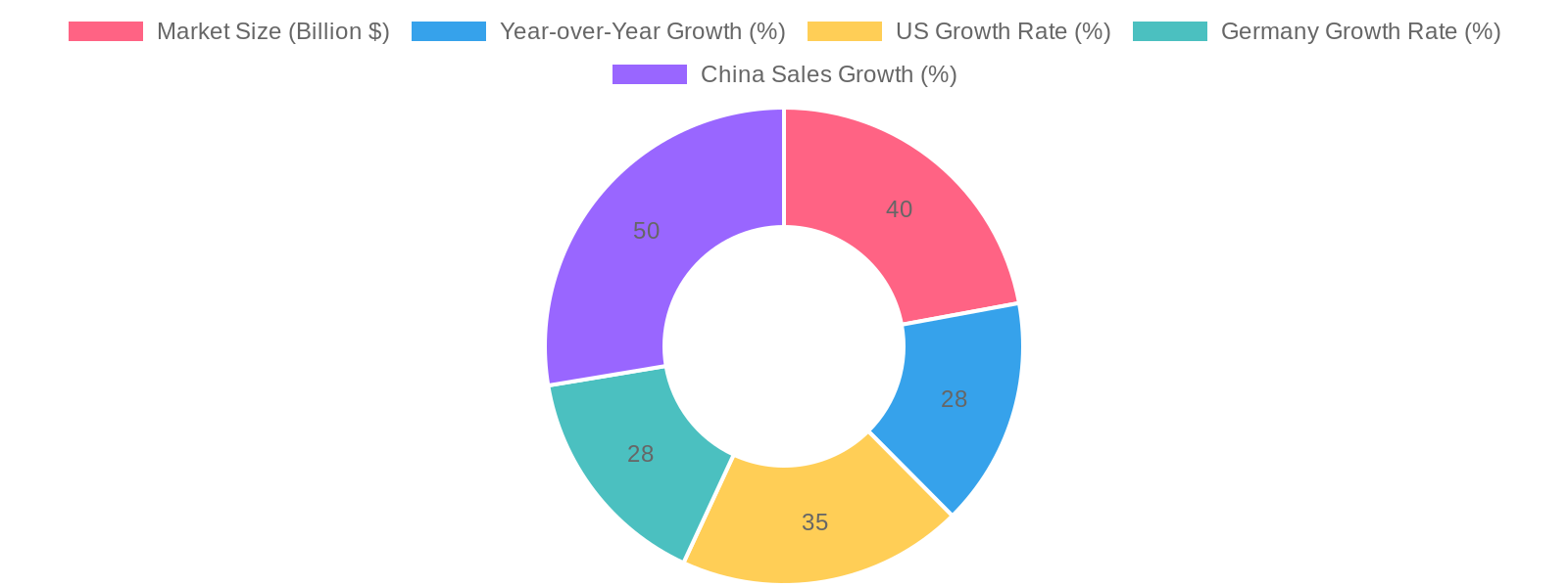 Global Online Auto Parts Market Insights (2023)