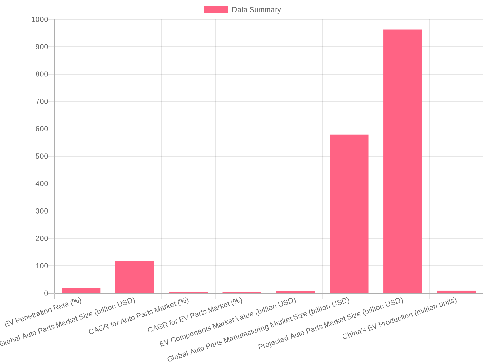 Auto Market Overview