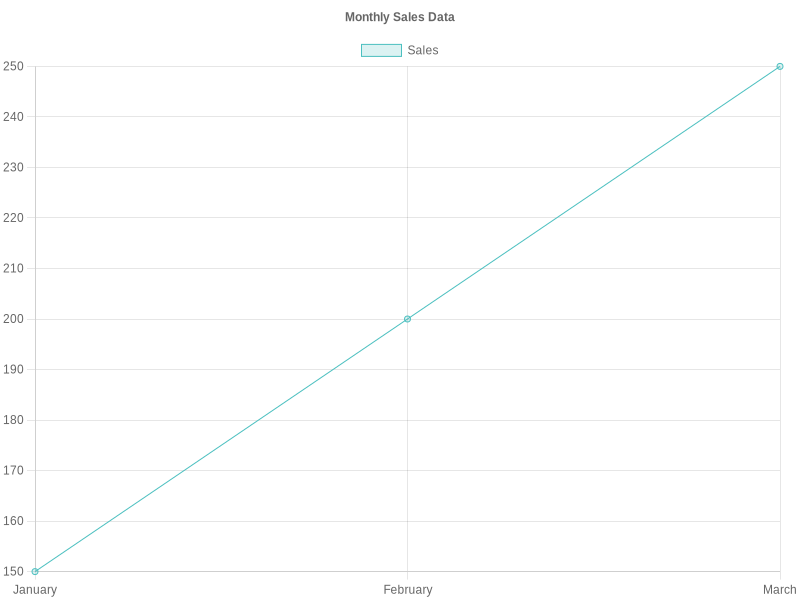 Buda TX Auto Parts Market Share Distribution