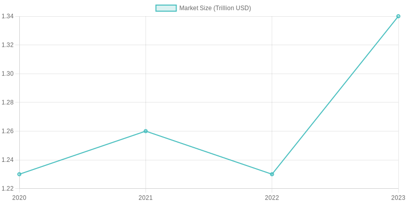 Market Size Trends (2020-2023)