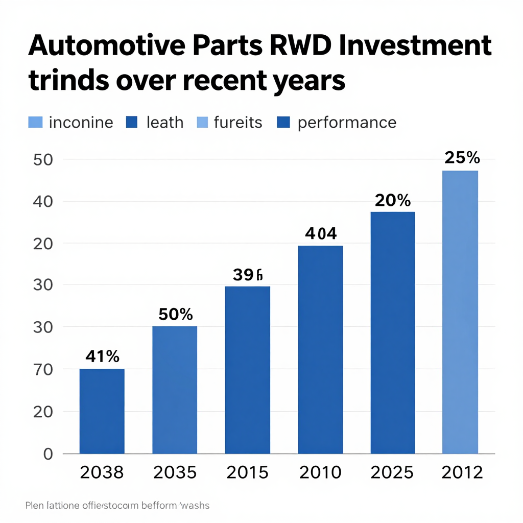 Automotive R&D Trends