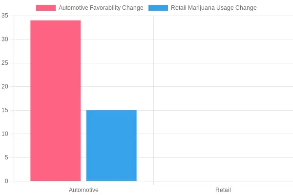 Public Opinion Shift in 2023