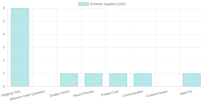 Comparison chart showing domestic vs overseas auto parts suppliers