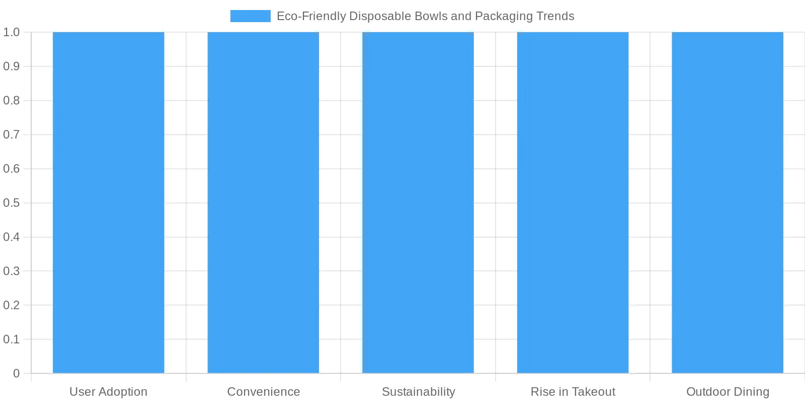 Trends in Eco-Friendly Disposable Packaging