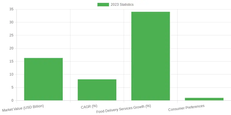 Microwave Packaging Market Insights
