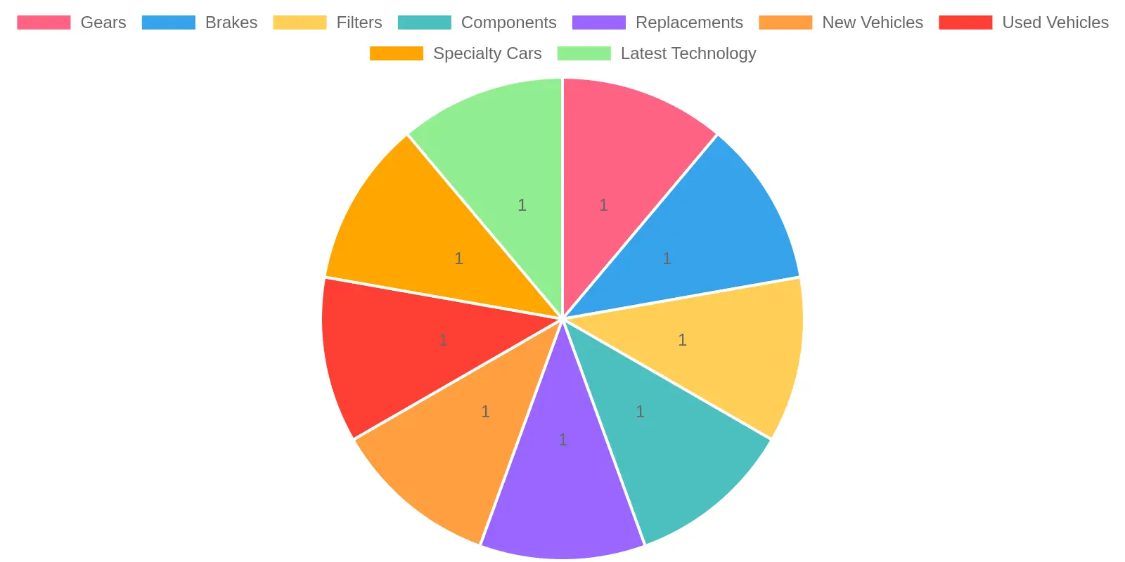 Visual representation of various auto parts including gears, brakes, filters