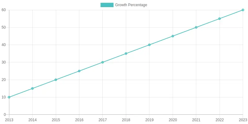 Market Growth of CAPA Certified Parts